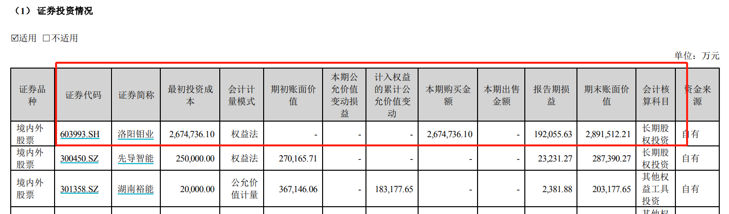 A股公司投资净收益下滑13%，有两成出现亏损最多亏42亿|收益