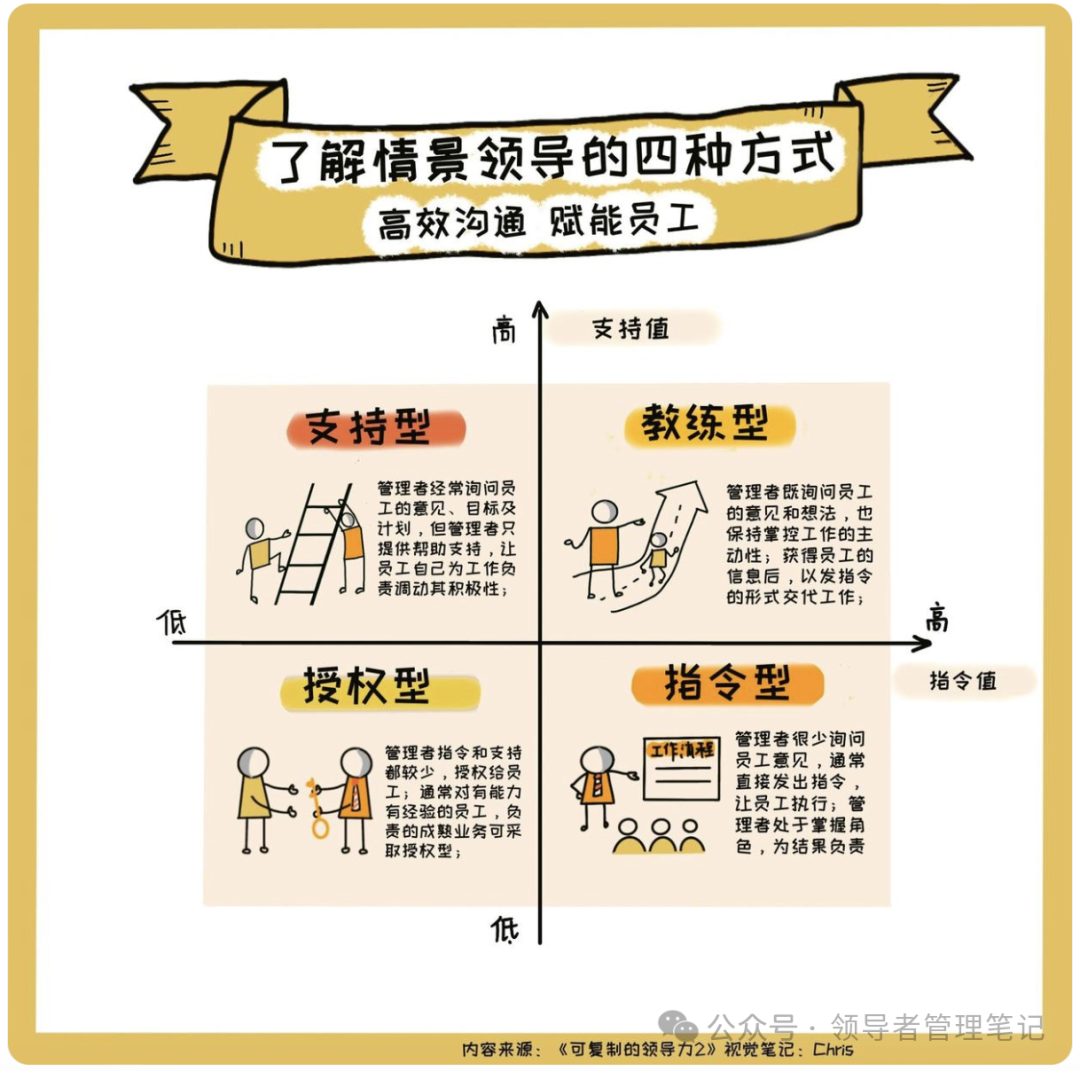 顶级领导密码成为一流管理者的四大方式