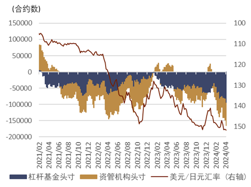 【中金外汇 · 周报】降息预期分化或进一步支持美元