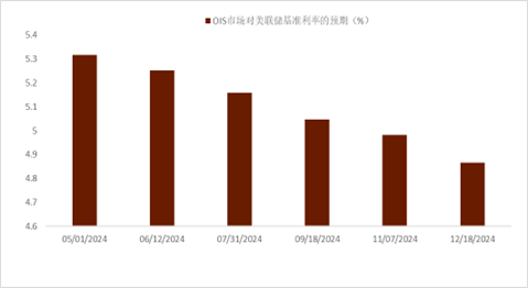 资料来源:彭博资讯,中金公司研究部