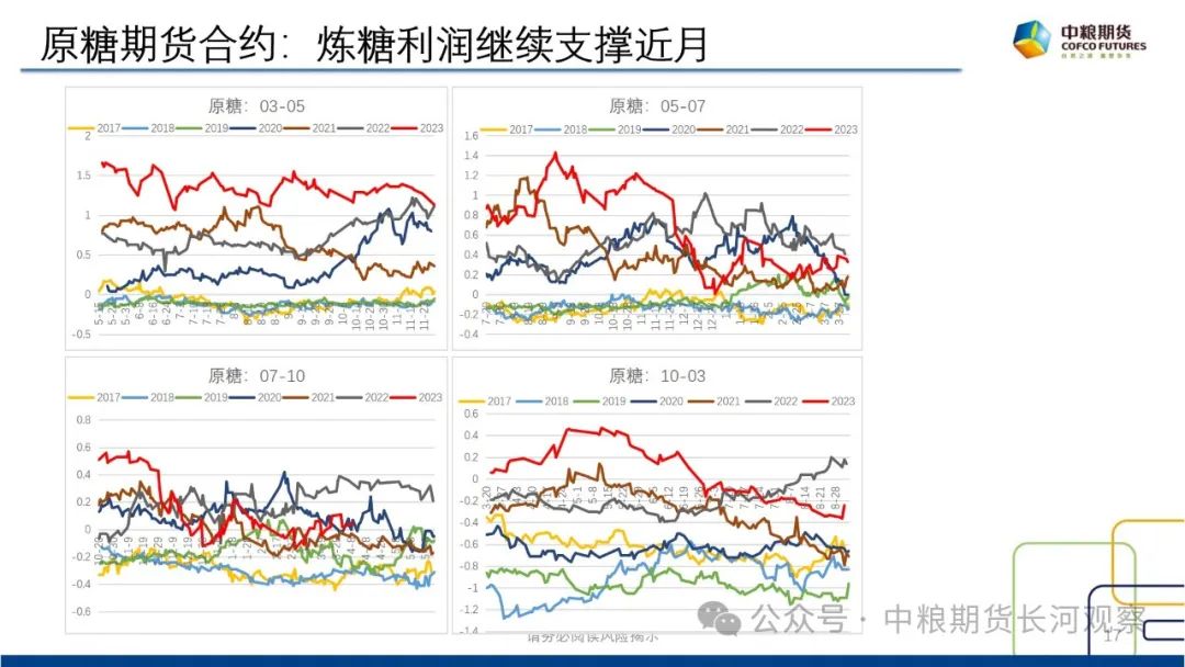 【长河报告】白糖:双周数据跟踪-20240412