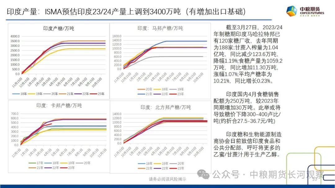 【长河报告】白糖:双周数据跟踪-20240412
