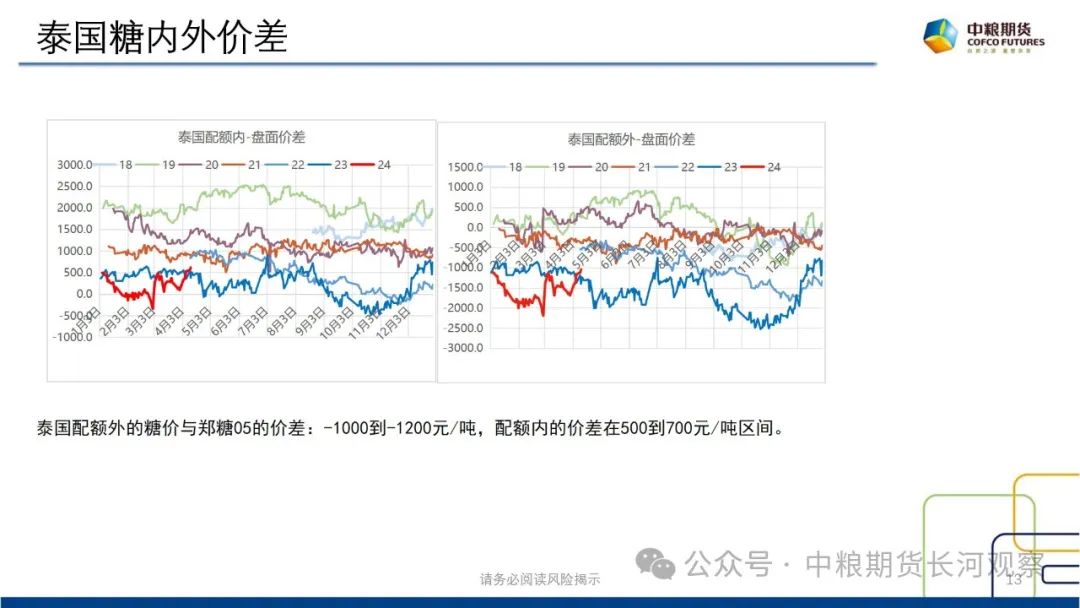 【长河报告】白糖:双周数据跟踪-20240412