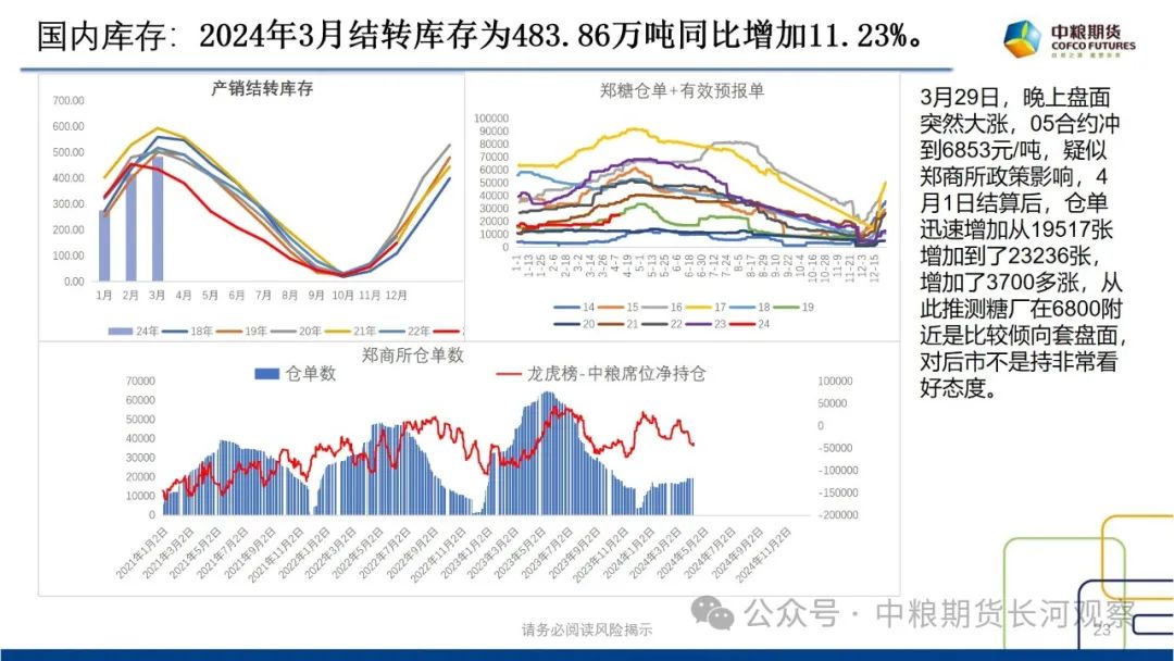 【长河报告】白糖:双周数据跟踪-20240412