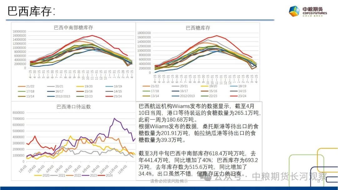 【长河报告】白糖:双周数据跟踪-20240412