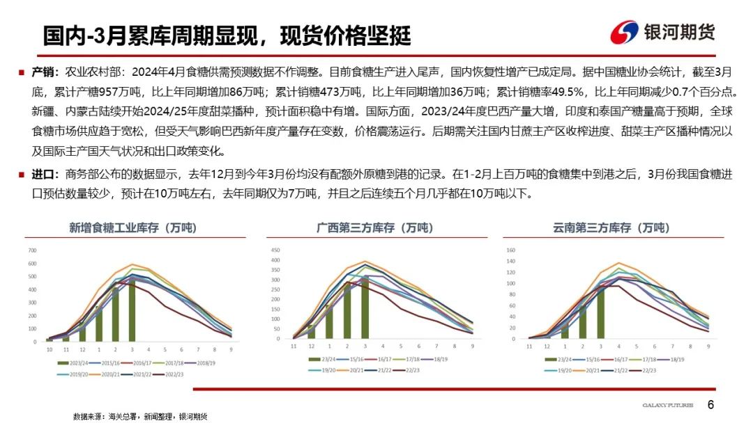 【白糖周报】供需格局逐渐宽松  郑糖维持偏弱运行