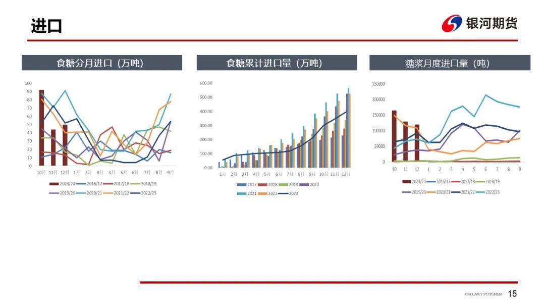 【白糖周报】供需格局逐渐宽松  郑糖维持偏弱运行