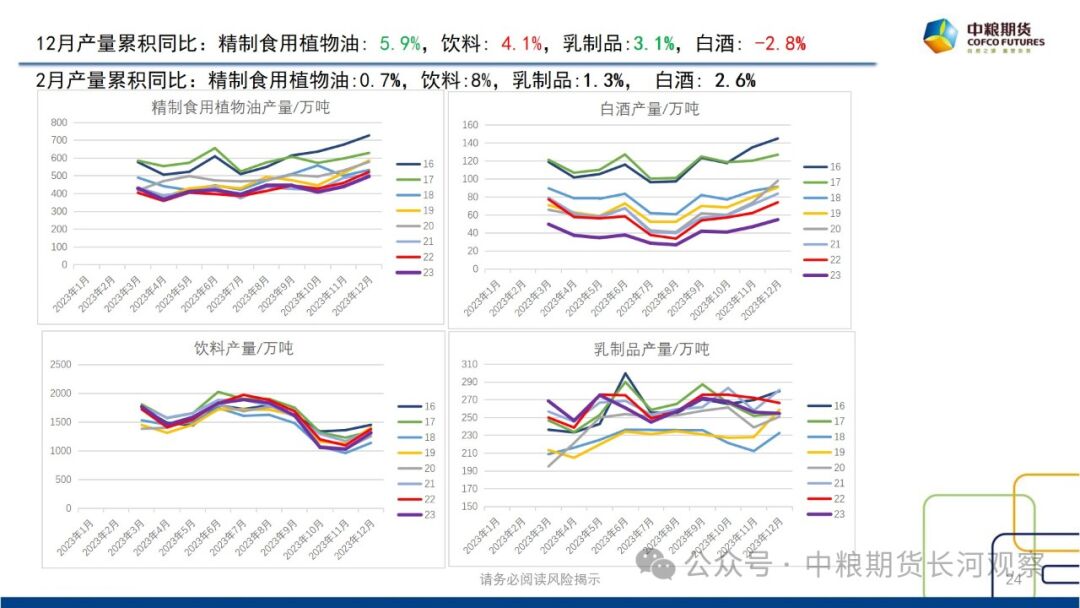 【长河报告】白糖:双周数据跟踪-20240412