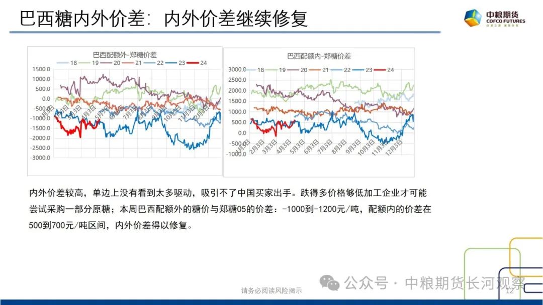 【长河报告】白糖:双周数据跟踪-20240412