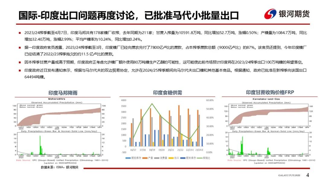 【白糖周报】供需格局逐渐宽松  郑糖维持偏弱运行