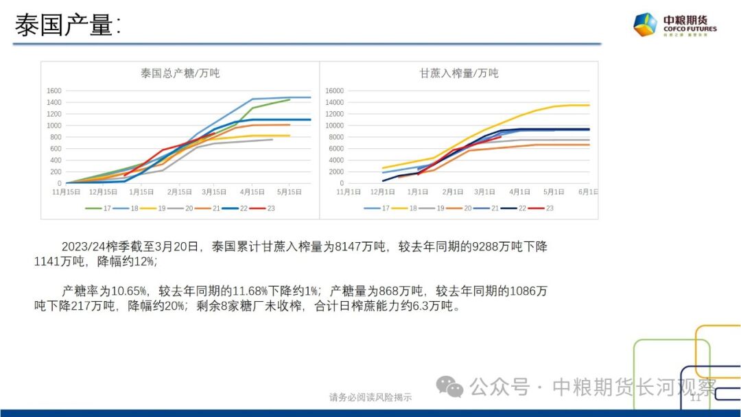 【长河报告】白糖:双周数据跟踪-20240412