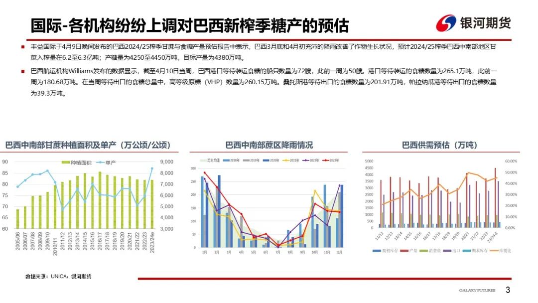 【白糖周报】供需格局逐渐宽松  郑糖维持偏弱运行