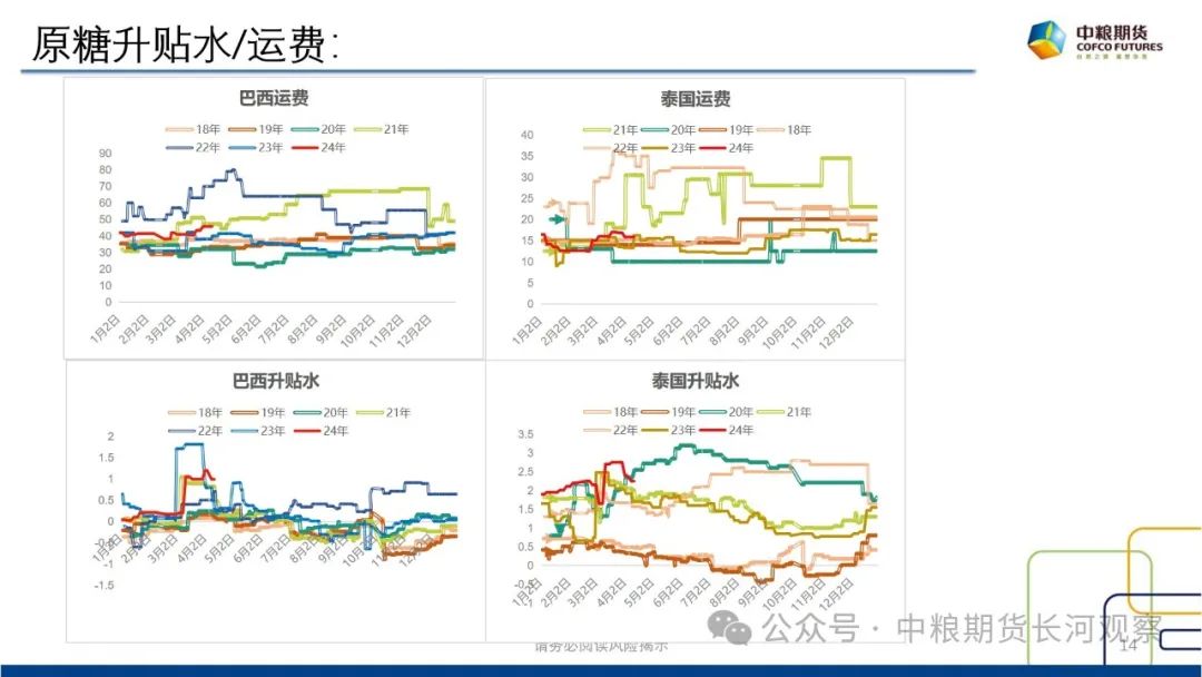 【长河报告】白糖:双周数据跟踪-20240412