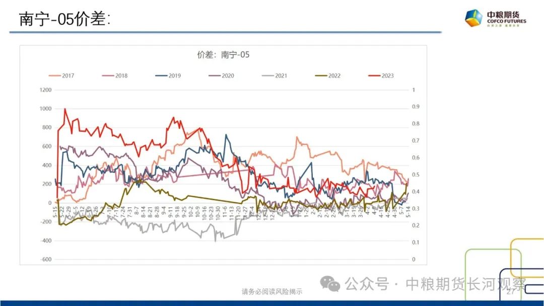 【长河报告】白糖:双周数据跟踪-20240412