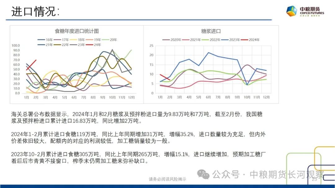 【长河报告】白糖:双周数据跟踪-20240412