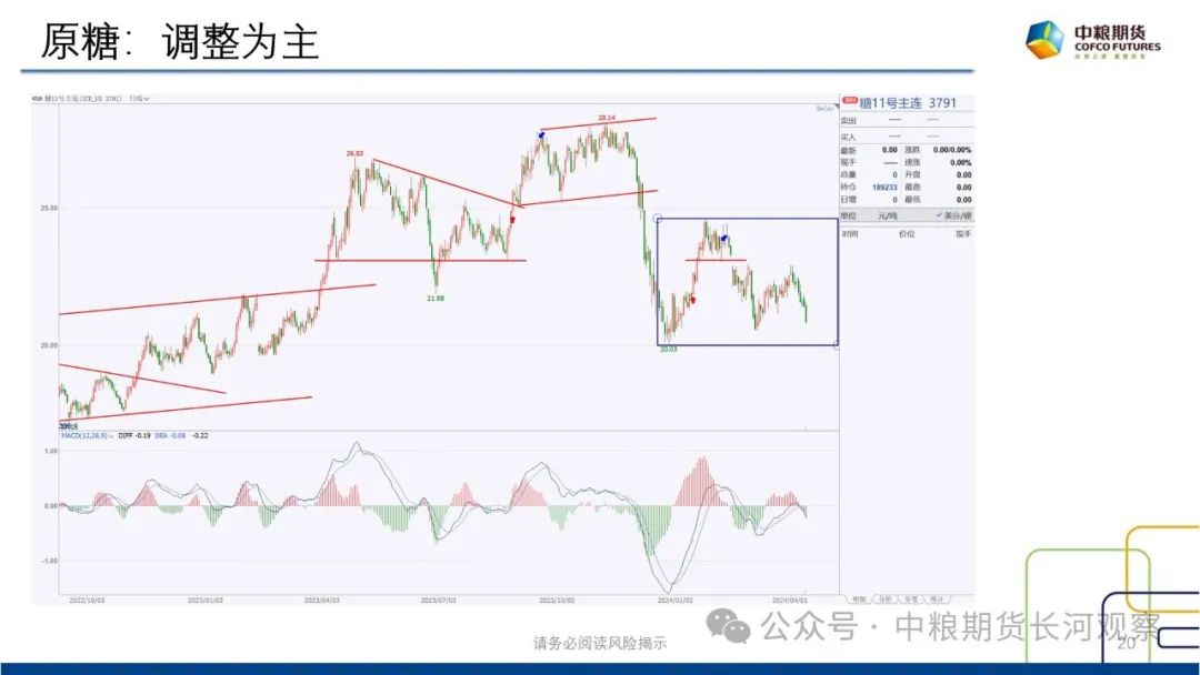 【长河报告】白糖：双周数据跟踪-20240412