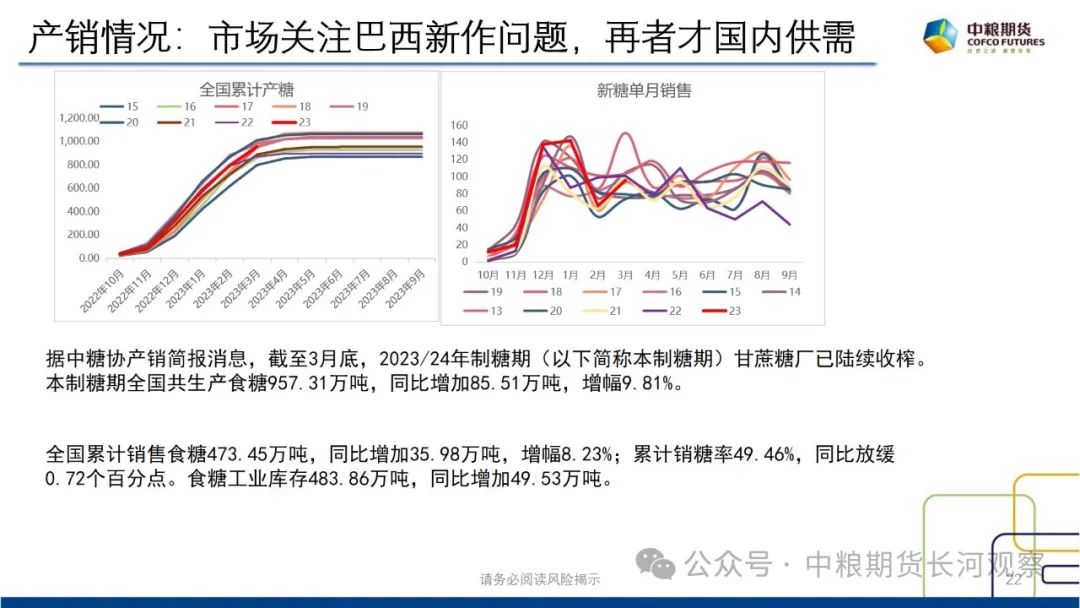【长河报告】白糖:双周数据跟踪-20240412