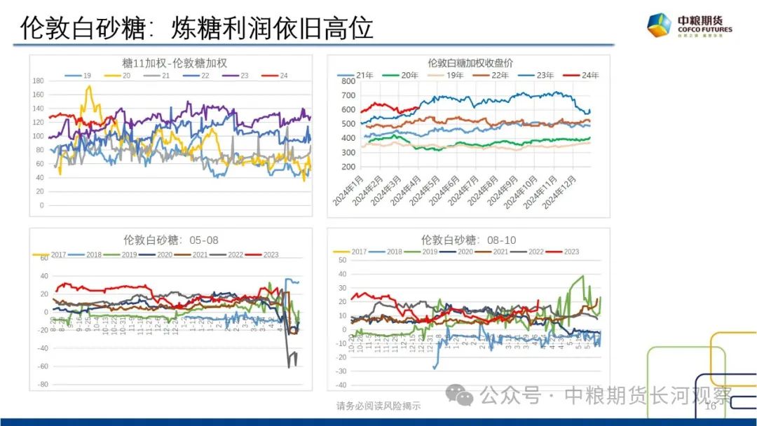 【长河报告】白糖:双周数据跟踪-20240412