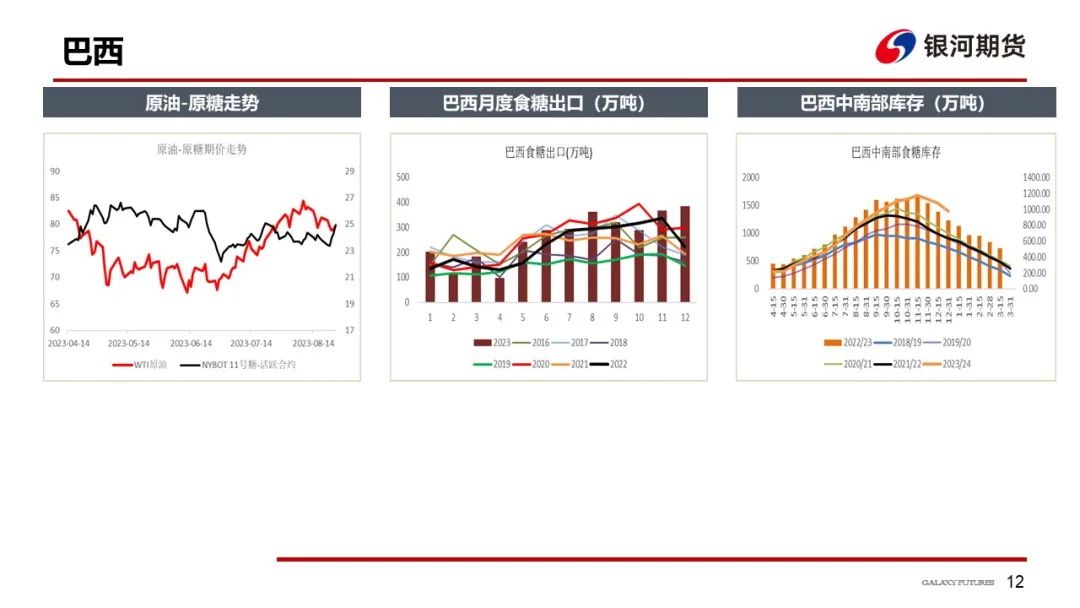 【白糖周报】供需格局逐渐宽松  郑糖维持偏弱运行