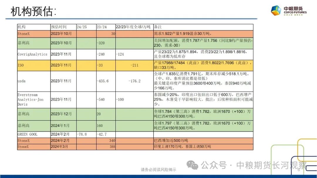 【长河报告】白糖:双周数据跟踪-20240412