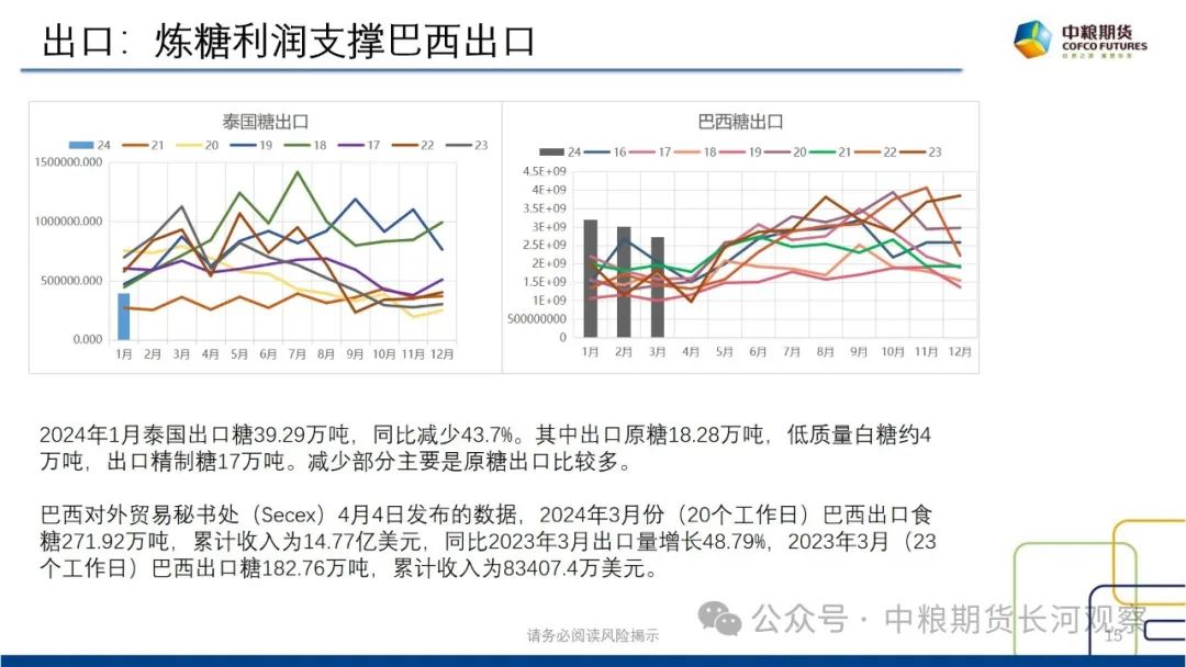 【长河报告】白糖:双周数据跟踪-20240412