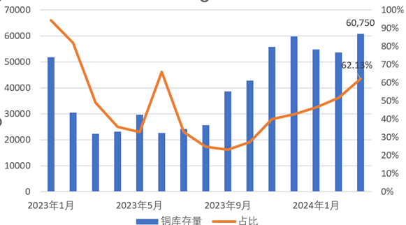 【有色专题】俄铜铝镍海外仓单注册受限,安不忘虞