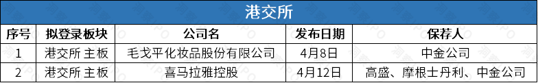 毛戈平改道港股ipo去年收入近30亿,喜马拉雅携3亿月活用户三闯港交所