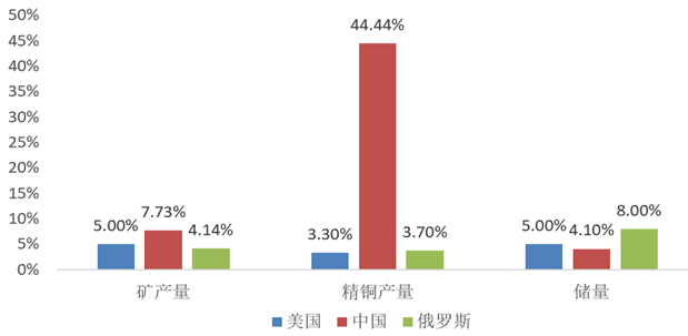 【有色专题】俄铜铝镍海外仓单注册受限,安不忘虞