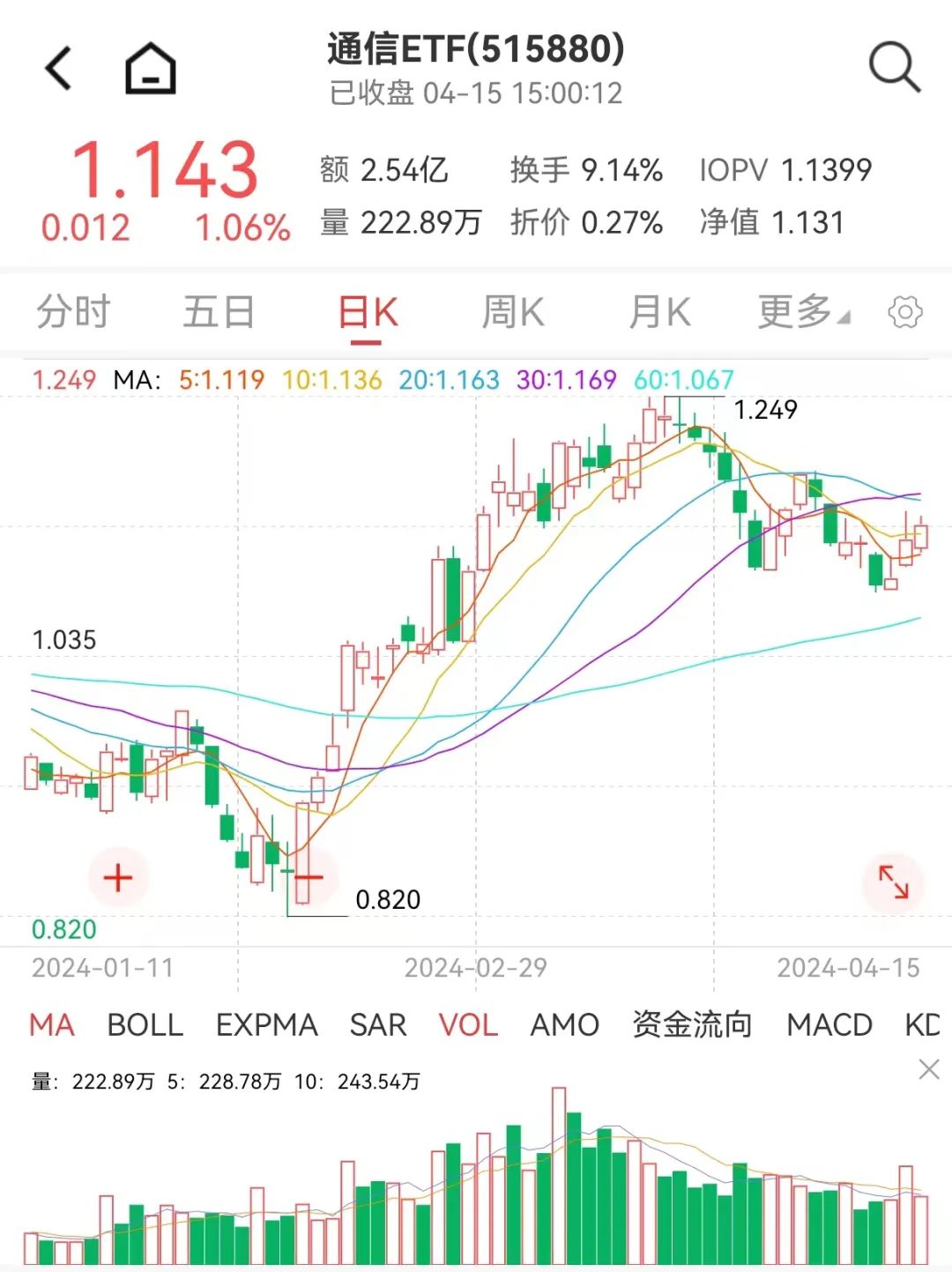 左手高股息右手科技成长|etf_新浪财经_新浪网