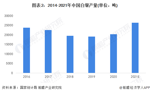 “泼天富贵”轮到白银？