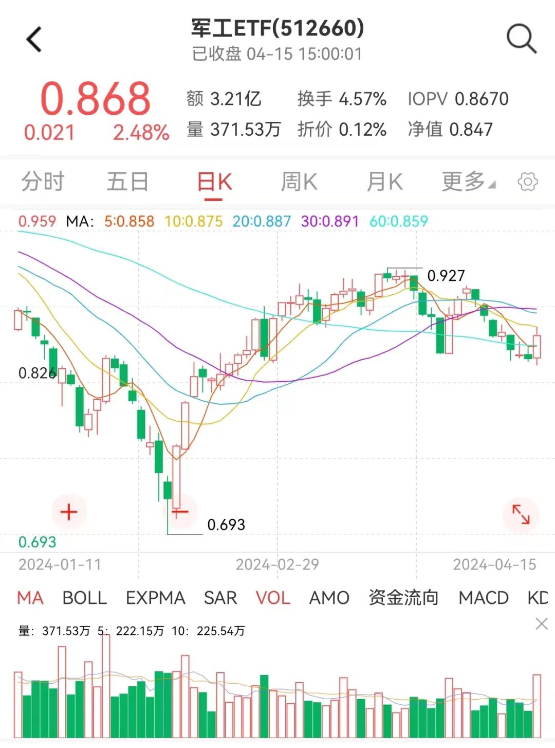 左手高股息右手科技成长|etf_新浪财经_新浪网