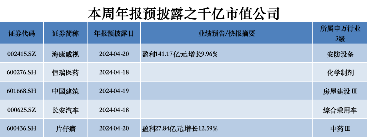 数据来源：choice 制图：界面新闻证券组庞宇