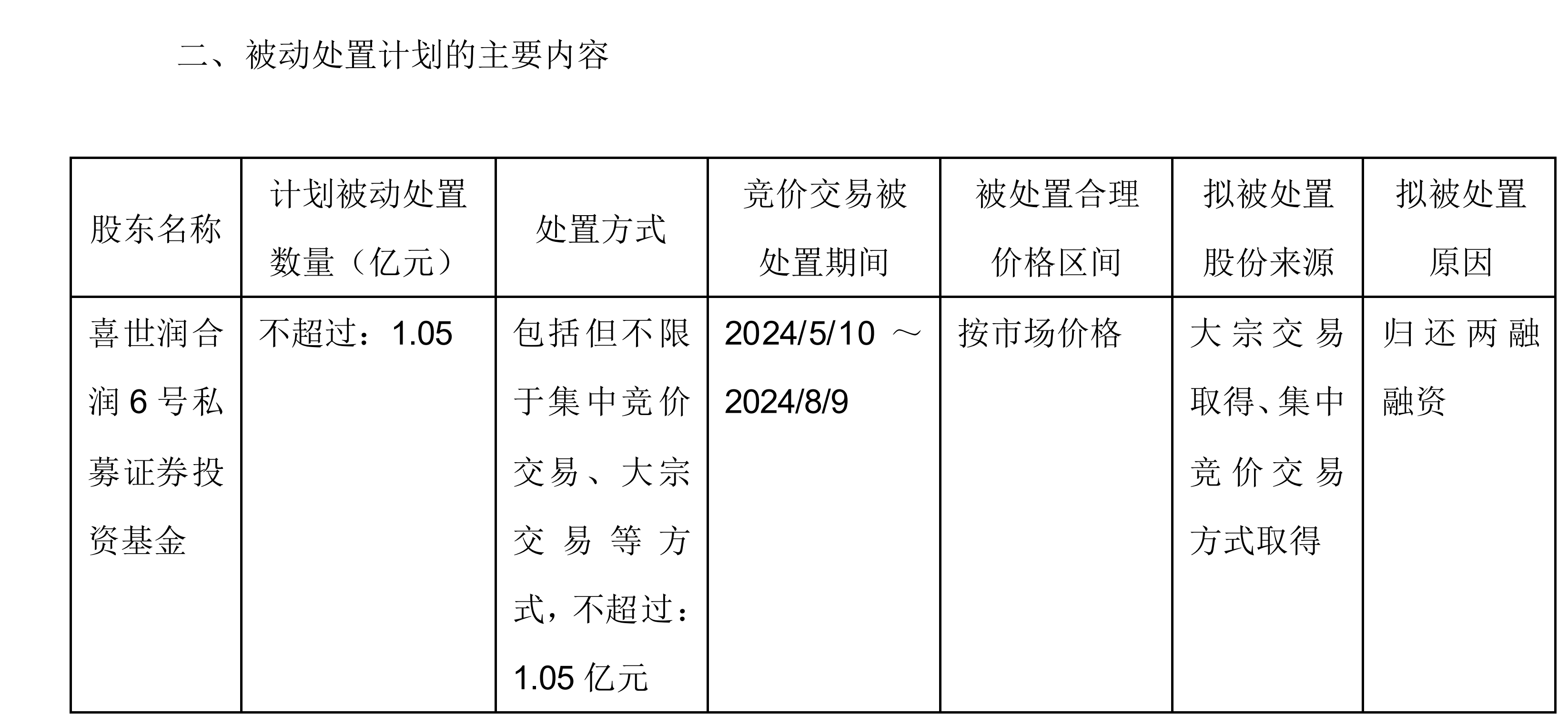 图片来源：永辉超市公告截图