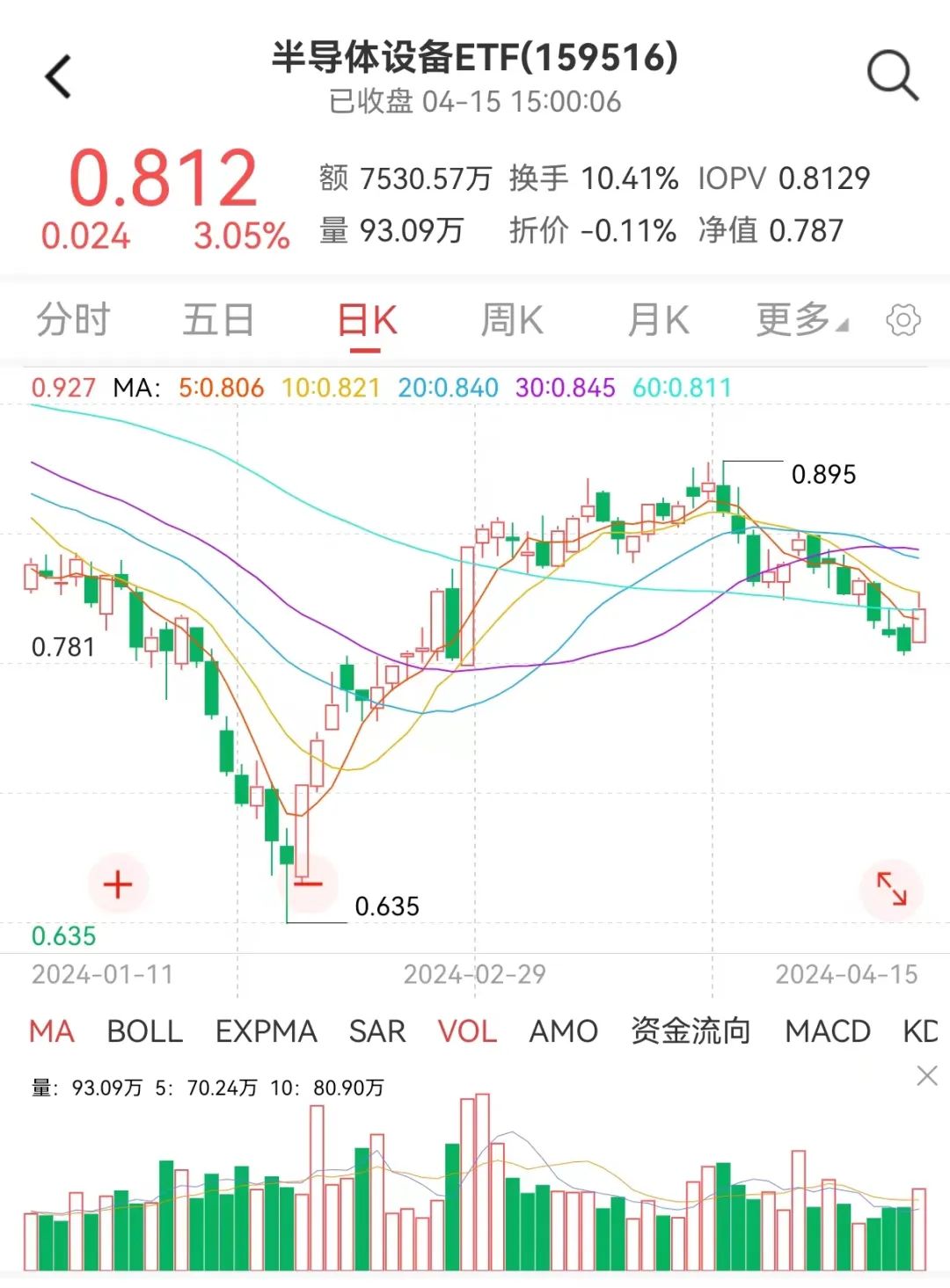 左手高股息右手科技成长|etf_新浪财经_新浪网