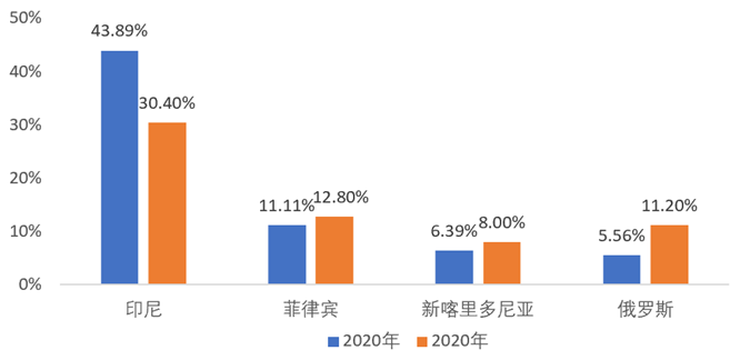 【有色专题】俄铜铝镍海外仓单注册受限,安不忘虞