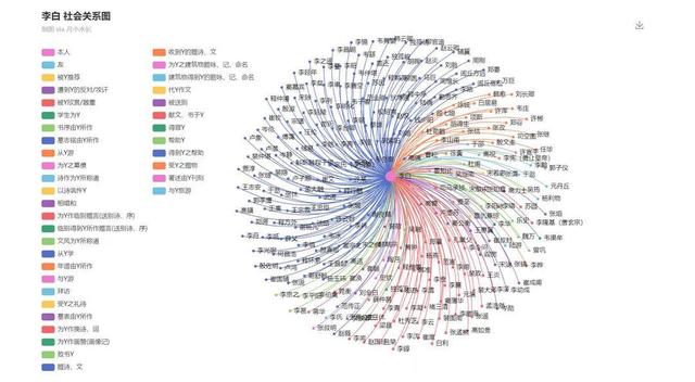 52万位中国古代历史人物都能可视化至于为何会想到可视化这些历史人物