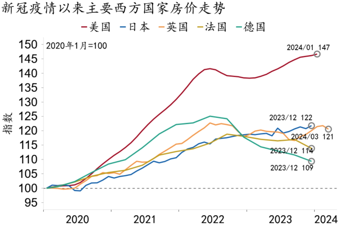 【招银研究|宏观深度】超越加息:美国地产周期性繁荣_新浪财经_新浪网