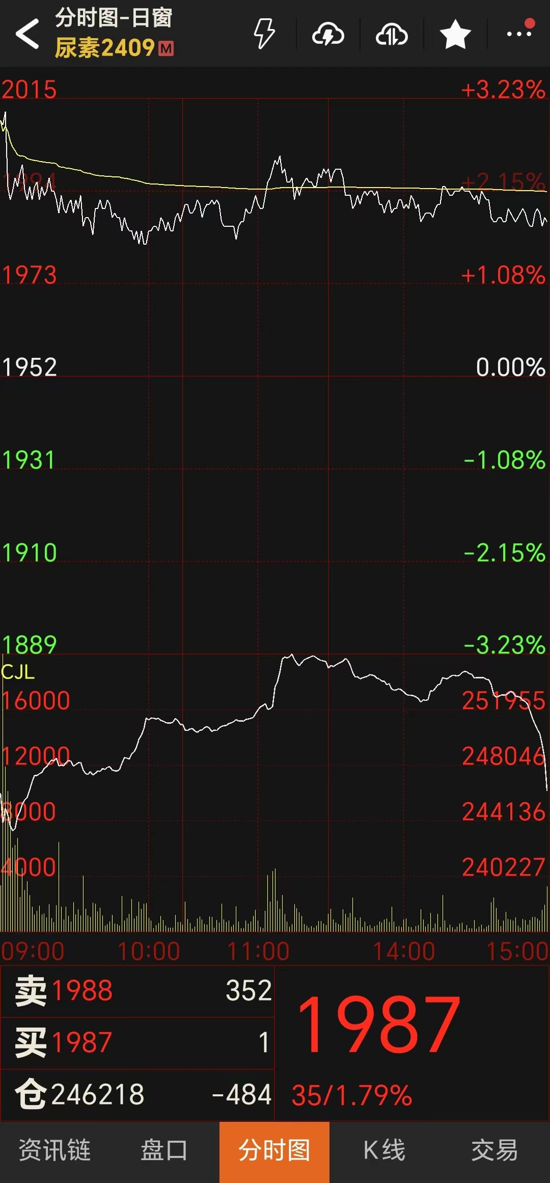 图片来源：文华财经