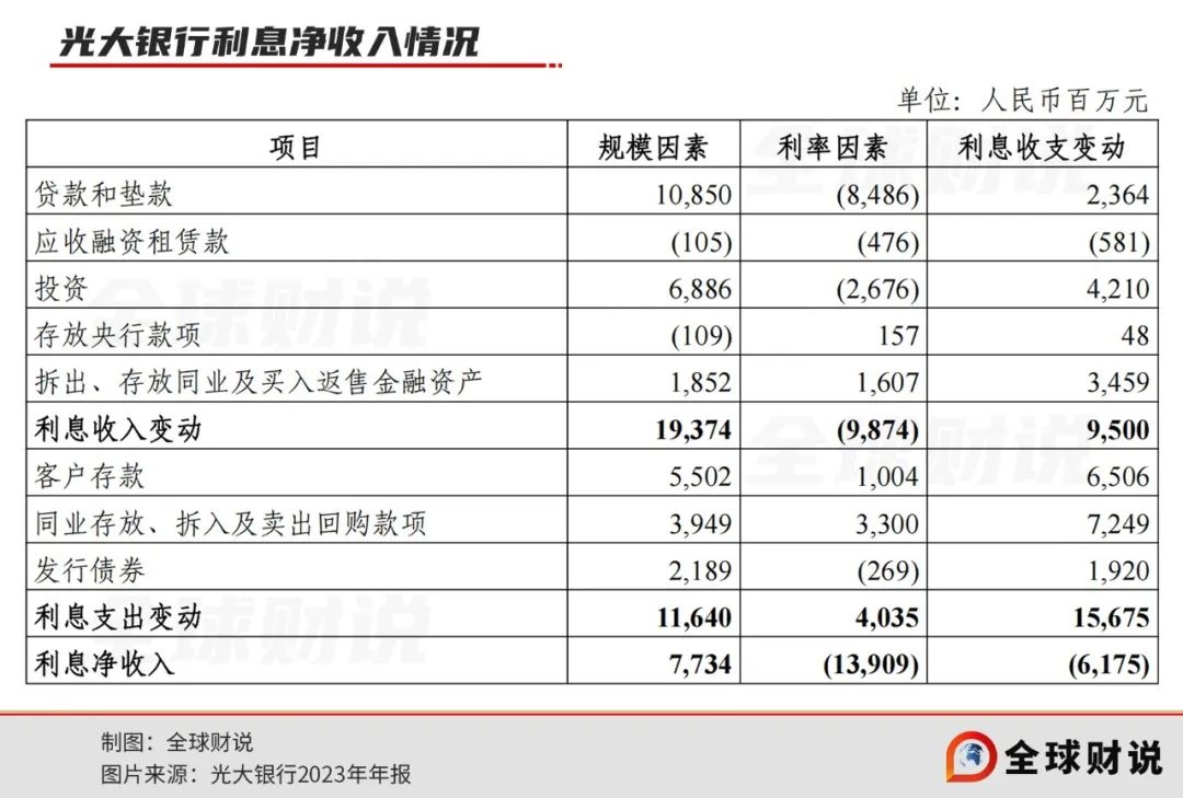 "金融界的艺术家"被提公诉,光大银行年报带崩股价_新浪财经_新浪网