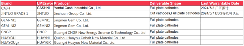 【有色专题】俄铜铝镍海外仓单注册受限,安不忘虞