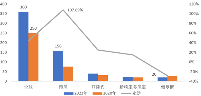 【有色专题】俄铜铝镍海外仓单注册受限,安不忘虞
