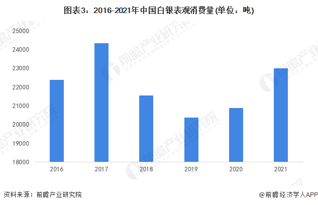 “泼天富贵”轮到白银？