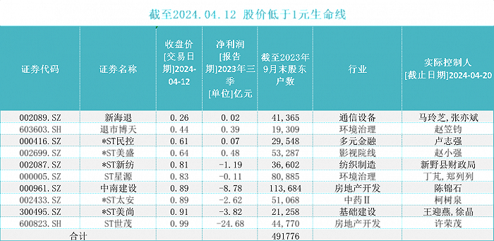 数据来源：choice