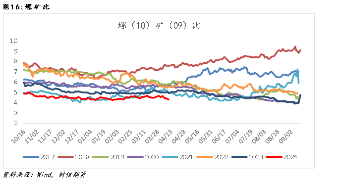 钢材:供需格局转变在即,盘面或高位震荡运行