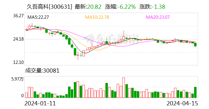 44亿元 用于班戈错盐湖年产2000吨氯化锂中试生产线bot项目等|久吾