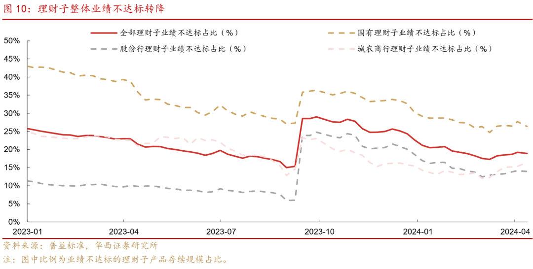 债市跟踪供需格局未变债牛行情扩散
