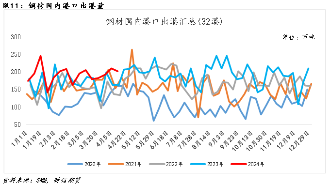 钢材:供需格局转变在即,盘面或高位震荡运行