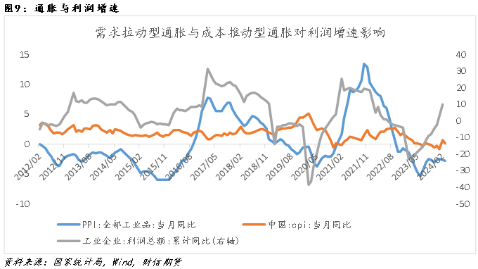 钢材:供需格局转变在即,盘面或高位震荡运行
