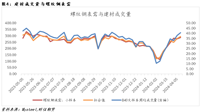钢材:供需格局转变在即,盘面或高位震荡运行