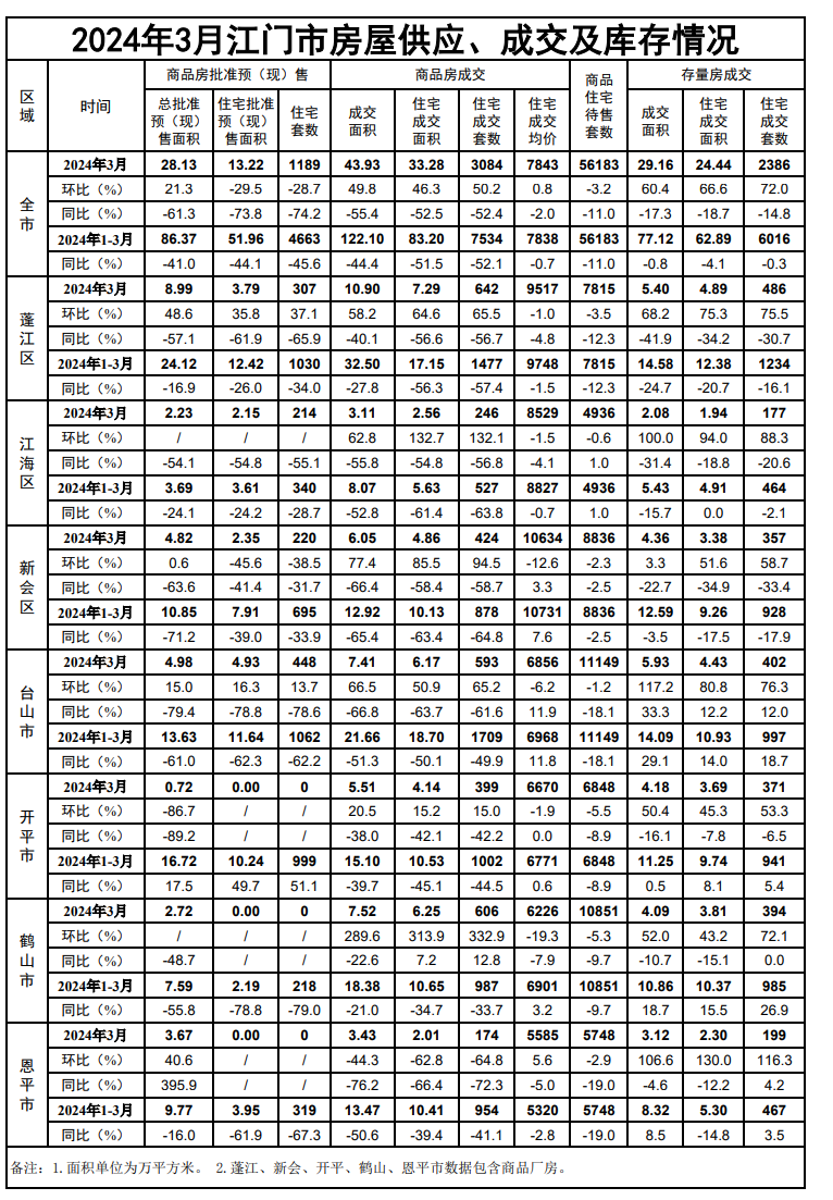 （图源：江门市住房和城乡建设局）